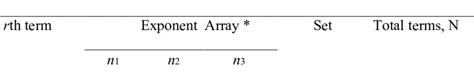 Exponent Array Model For A Trinomial Expansion ± A ± B ±c N Download Scientific Diagram