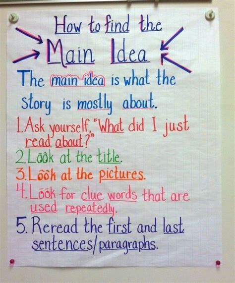 Main Idea Anchor Chart Worked Great In My Fifth Grade Classroom By