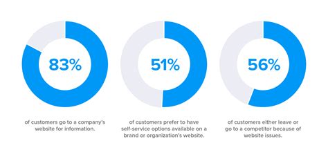 Gethuman is a place for. The Most Important Customer Support Stats for 2018