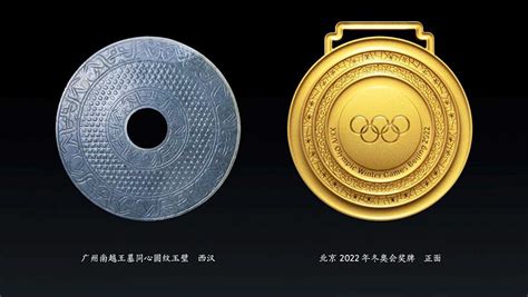 Olympic Medals 2022 Gold