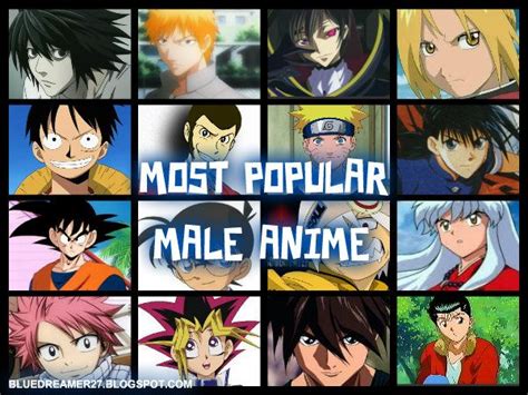 Most Popular Anime Characters Female 2021