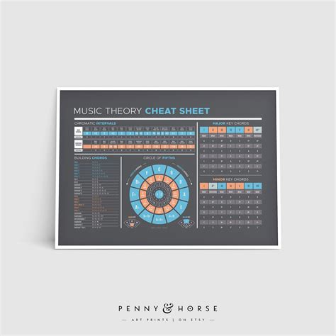 Music Theory Cheat Sheet Poster Chords Key Chart Songwriting Etsy Uk