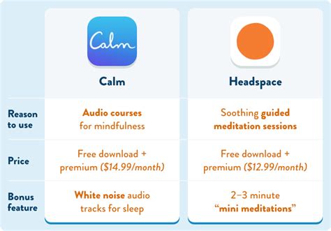 If traditional mental health apps tend to bore you, superbetter might be able to keep your interest. 18 Best Mental Health Apps To Try In 2020 - A Place for Mom