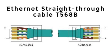Most patch panels and jacks have diagrams with wire color diagrams for the common t568a and t568b wiring standards. Straight Through Ethernet Cable With T568b In Wiring Diagram Ethernet Cable | Ethernet wiring ...