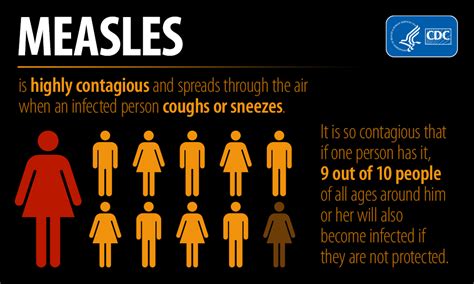 Measles Is Highly Contagious Infographic Cdc