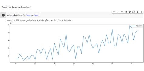 Time Series Analysis What Is Time Series Time Series Analysis In Python