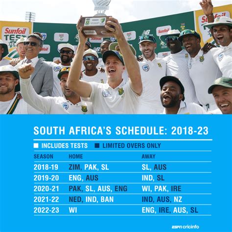 The pakistan team will also compete. Pakistan Vs South Africa Series Schedule : Schedule For ...