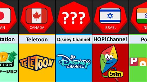 Lets Know Cartoon Channels From Different Countries Part1 Youtube