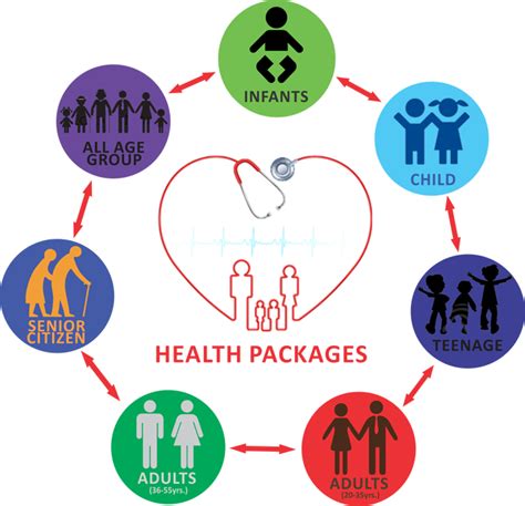 Preventive Health Checkup Packages Delhi Must And More