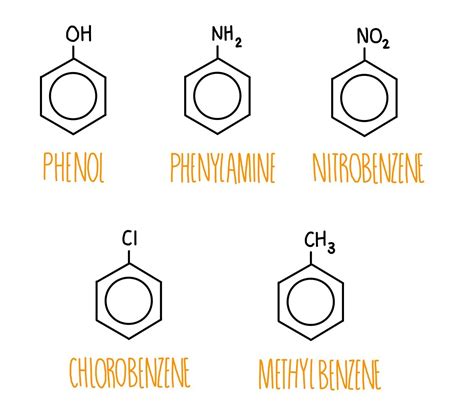 Aromatic Compounds — The Science Hive