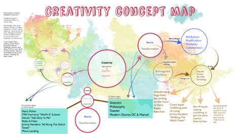 Creativity Concept Map By Nickoli Reddekopp On Prezi Next