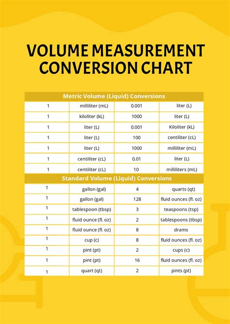 Conversion Chart Area Length Weight Volume Poster