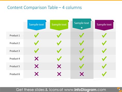 19 Creative Comparison Tables Powerpoint Product Charts Template