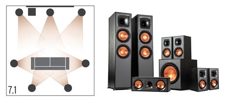 Surround Sound Setup The Definitive Guide Klipsch