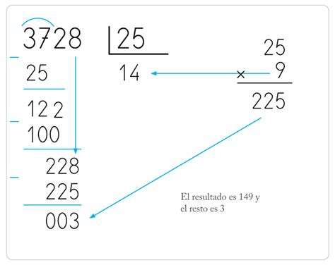 Cómo Aprenderenseñar A Dividir Por Dos Cifras En Primaria Cuadernos