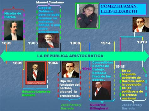 Nuestra Historia La RepÚblica AristocrÁtica 18951919