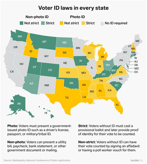 Voter Id Requirements In Every Us State For The Midterm Elections Business Insider