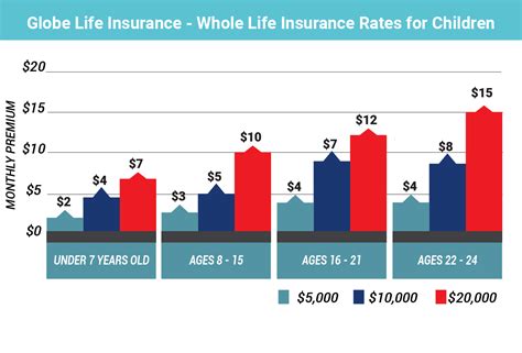 Globe Life Insurance Review Best Coverages 2024 Rates Effortless