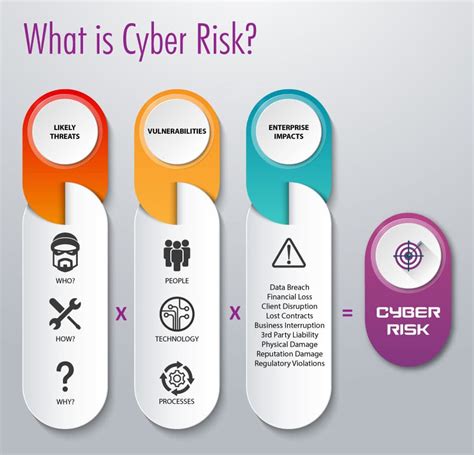 Demystifying Cyber Risk Executives Champion Your Cyber Risk