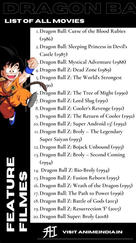 Buy the complete dragon ball series, dragon ball z series, dragon ball gt series, or dragon ball super series on amazon! List Of All Dragon Ball Movies » Anime India