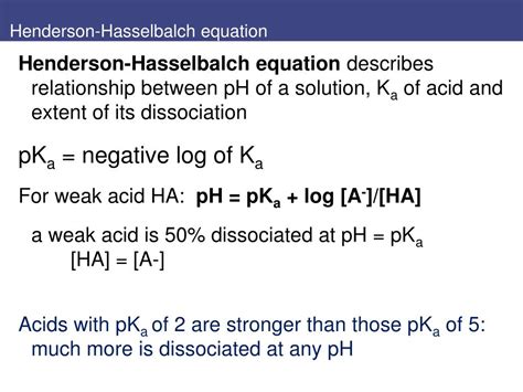 Henderson Hasselbalch Equation