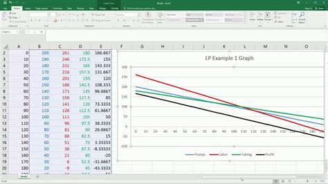 Chapter 41 Example 41a Graph In Excel Youtube