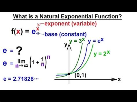 A cam is a rotating mechanical member used for transmitting the energy to another element (follower) by direct contact. PreCalculus - Exponential Function (7 of 13) What is a ...