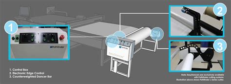 Roll Feeding Pathfinder Automated Fabric Cutting Machines