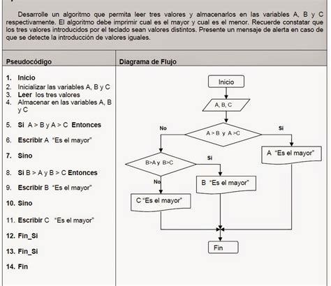 Algoritmo Diagrama De Flujo Y Pseudocodigo Ejemplos Kulturaupice