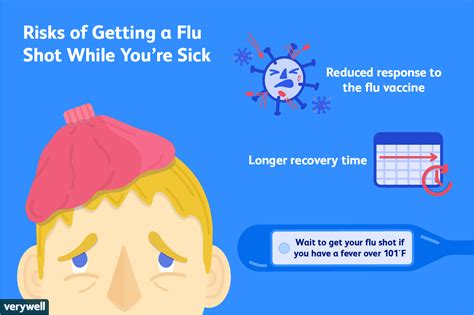 How long does acid reflux last & what are its effects? How Long Does A Cough Last With The Flu - bronchitis ...