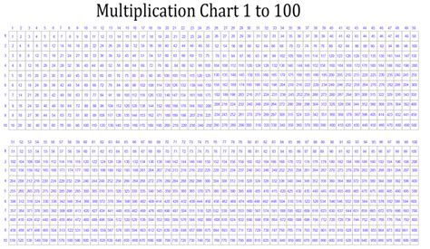 Free Printable Multiplication Chart 1 1000 Table Pdf Multiplication