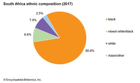 South African Ethnic Groups