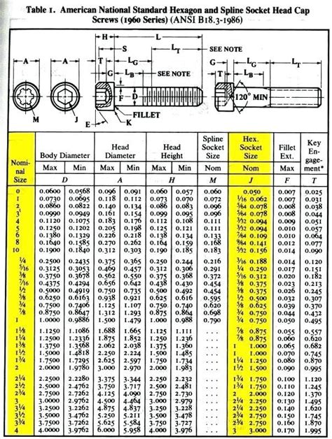 Bolt Size Chart Socket Head Cap Screw Hex Key Sizes And Other