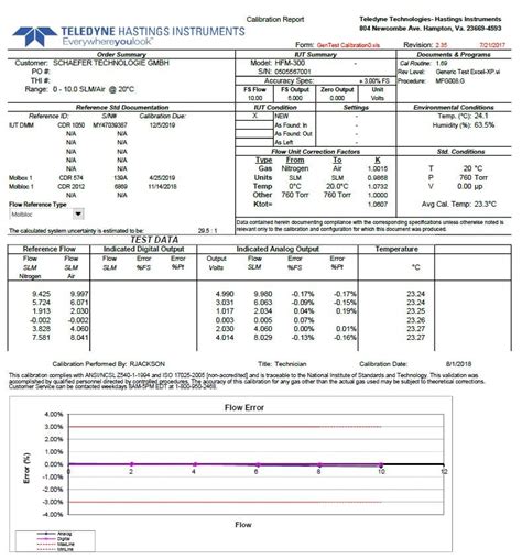 Mass Flow Controller Calibration Report What Does It Mean