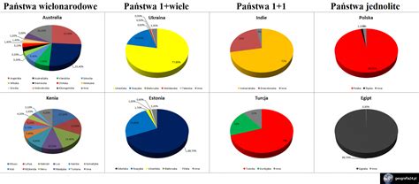 Narodowości i struktura etniczna Geografia24 pl