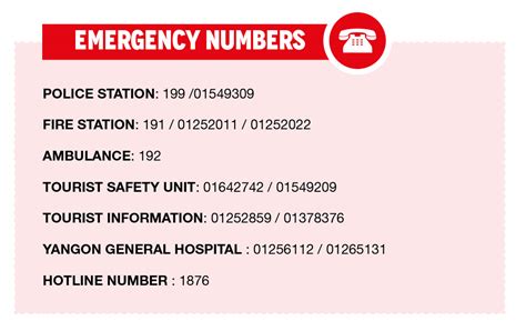 Emergency Numbers Poster Emergency Posters Emergency Phone Number