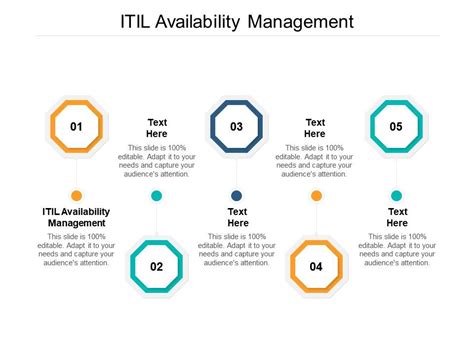 Itil Availability Management Ppt Powerpoint Presentation Infographic