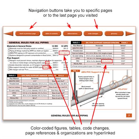 Check spelling or type a new query. Code Check Plumbing & Mechanical 5th Edition eBook - Code ...