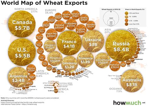 Infographic Of The Day Worldwide Wheat Exports Infographic Exports Wheat