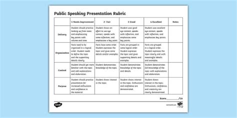 Public Speaking Presentation Rubric Teacher Made Twinkl