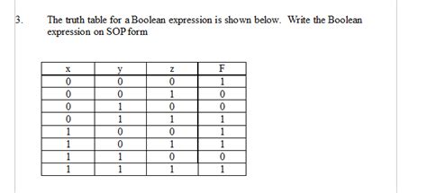 Solved The Truth Table For A Boolean Expression Is Shown