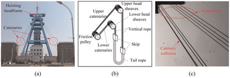 Optimization Of Hoisting Parameters In A Multi Rope Friction Mine Hoist