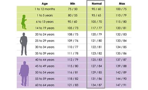 Blood Pressure Chart Updated