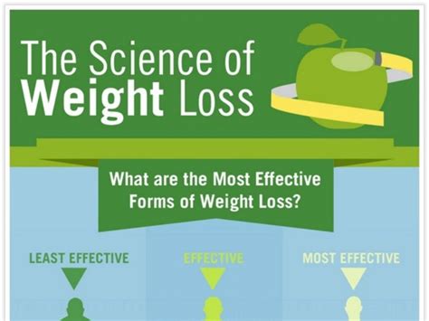 The Science Of Weight Loss