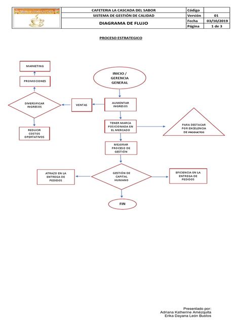 Diagrama De Flujo Documento Es Esencial Redactar El Diagrama De 3
