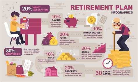 Retirement Planning Financial Planning Concepts