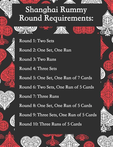 Shanghai card game 7 rounds. How to Play Shanghai Rummy | The Haunted Coconut | Rummy ...