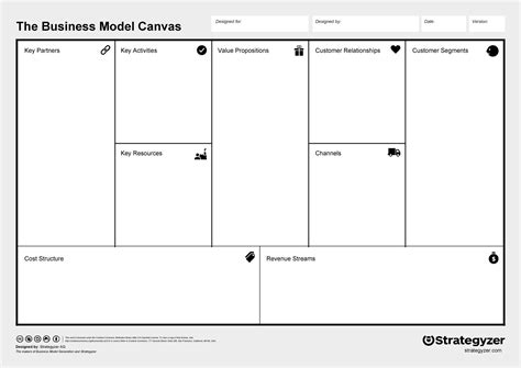 50 Amazing Business Model Canvas Templates Template Laba Imagesee