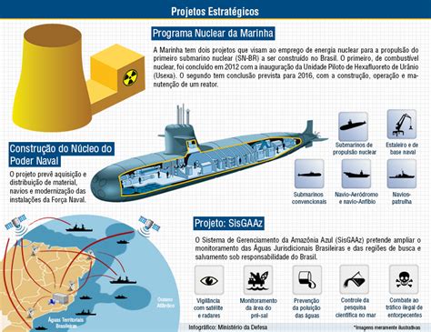 Plano Brasil Site De Defesa Geopolítica E Tecnologia Militar Marinha