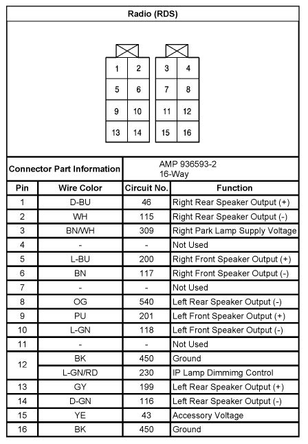 Chevrolet 88 Pins Iso Connector Pinout And Wiring